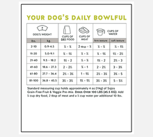 Load image into Gallery viewer, Sojos Freeze-Dried Dog Food Mix-a-Meal Grain-Free Pre-Mix Recipe